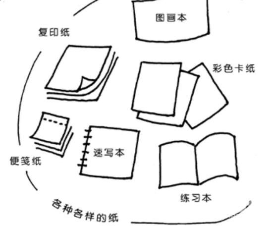 简笔画使用的纸