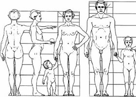 素描人物写生的重点
