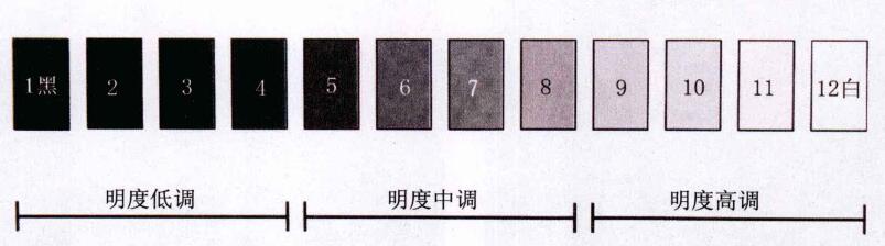 绘画色彩的三要素