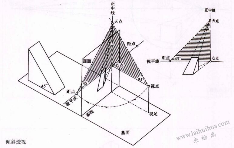 倾斜透视