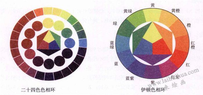 什么是色相环？