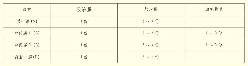 油画基底种类和制作方法