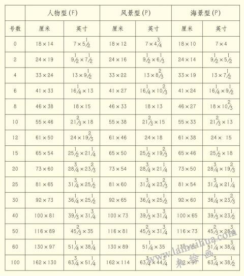 油画的内框模式