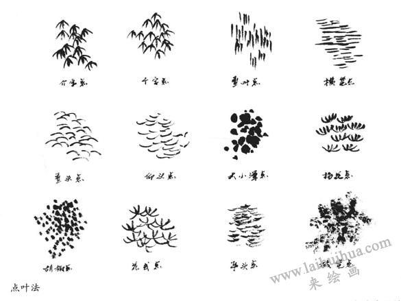 点叶法