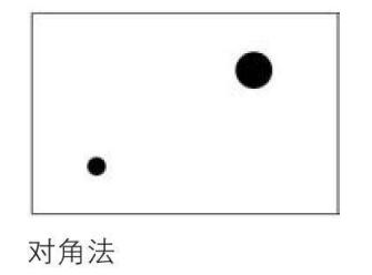 对角法