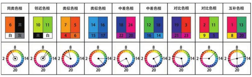 色相对比