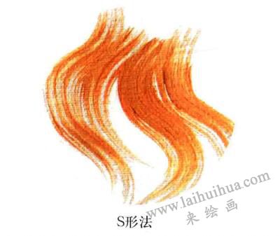 S形法