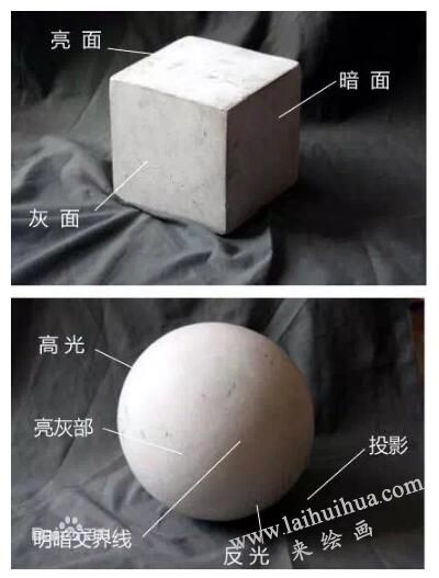 啥叫素描“三大面”？
