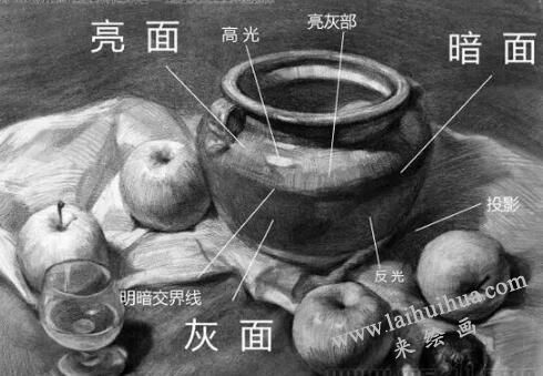啥叫素描“五调子”？
