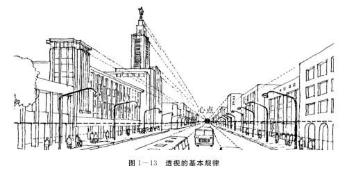 透视的基本规律及其常用术语