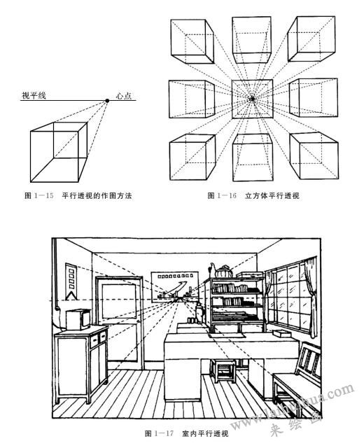 立方体的透视方法：平行透视、成角透视