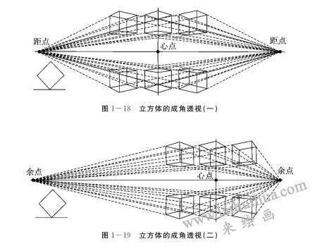 成角透视