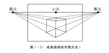 成角透视作图方法01