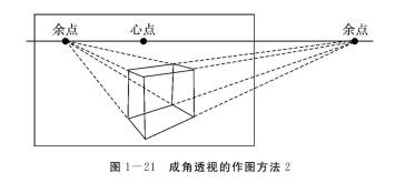 成角透视作图方法2