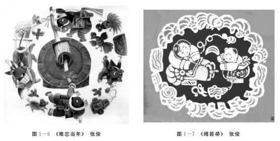 环形透视