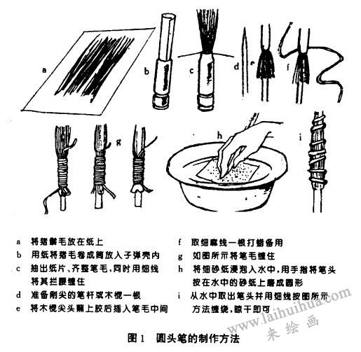 古典油画用笔及其制作方法