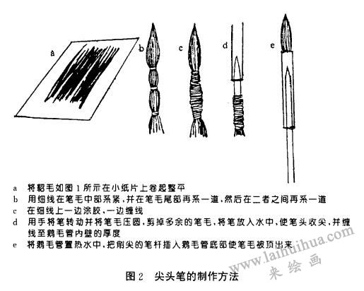 尖头笔的制作方法