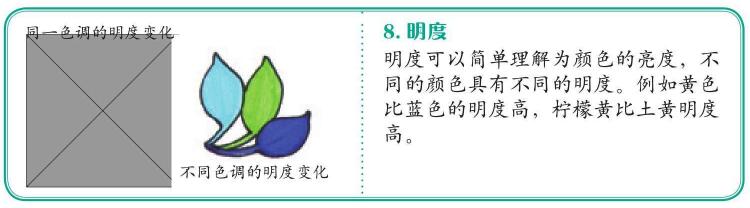 明度