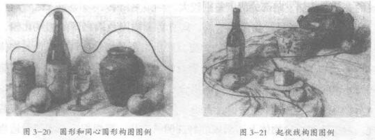圆形和同心圆形构图；起伏线构图