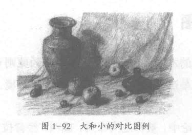 什么是对比？