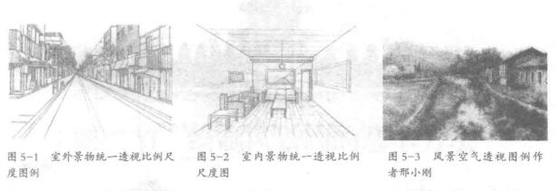 素描风景写生中如何运用透视规律的？