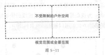 风景的“边界”，视觉范围和全景范围