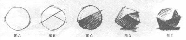 岩石边缘和表面的素描方法