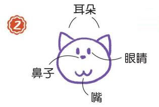 地毯上的猫简笔画画法步骤02