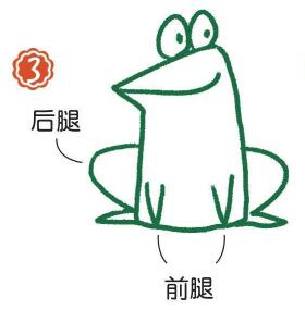 荷叶上的青蛙简笔画画法步骤03