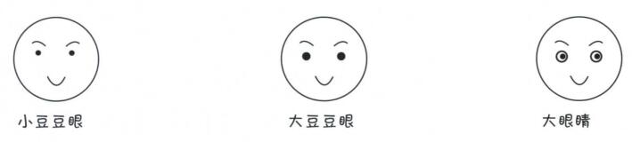 小豆豆眼简笔画，大豆豆眼简笔画，大眼睛简笔画