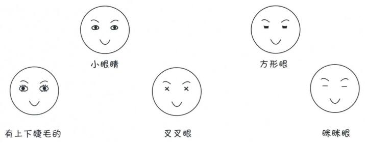 小眼睛简笔画，方形眼简笔画，带眉毛的眼睛简笔画...眯眼睛简笔画