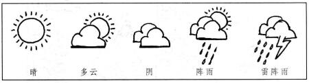 天气，简笔画