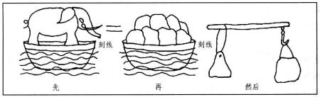 曹冲称象，简笔画