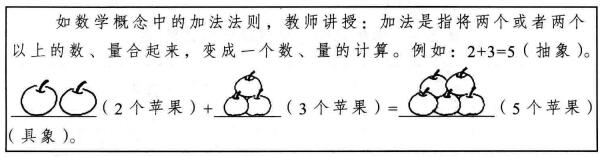 将抽象概念转化为具象概念