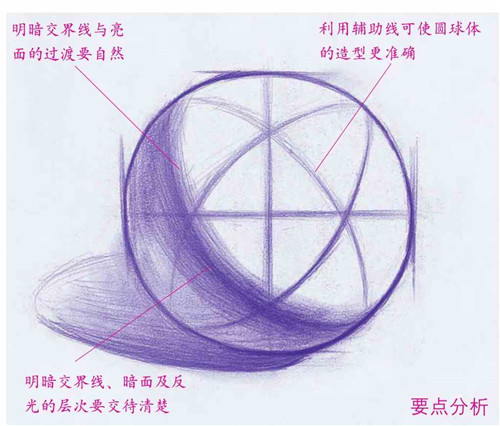 圆球体素描