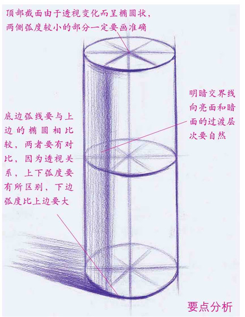 圆柱体素描