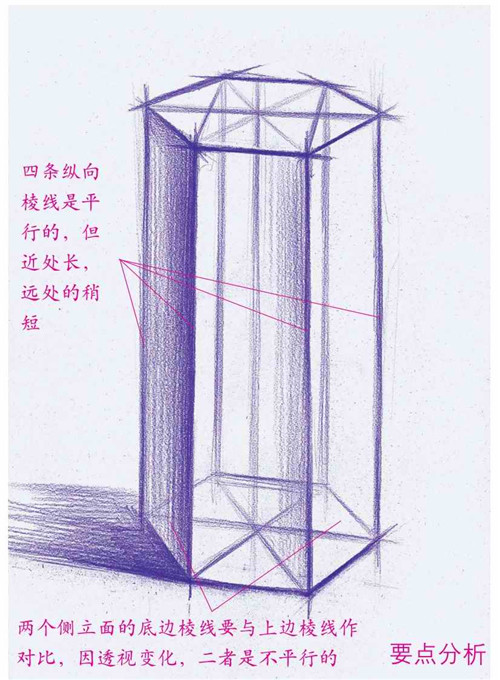 六棱柱素描