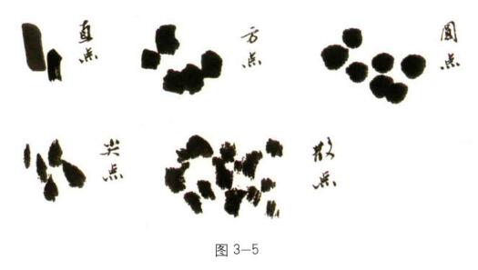 国画技法：点法