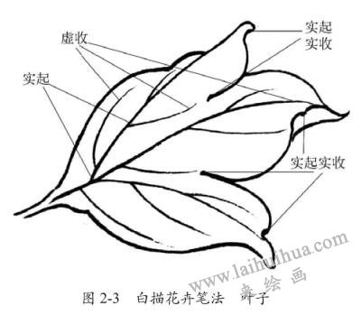 白描基本技法