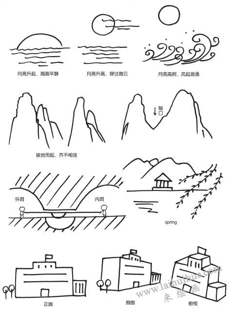 风景简笔画在教学中的运用05