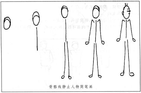 人物简笔画的画法
