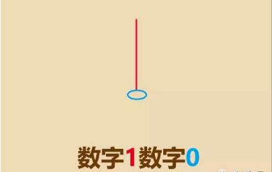加菲猫头像简笔画画法步骤01