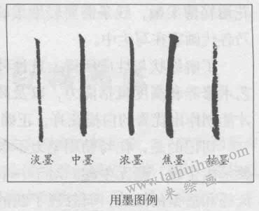 白描花卉的基本笔法：用墨图例