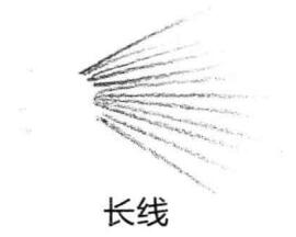 长线