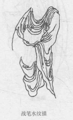 战笔水纹描，十八描图例