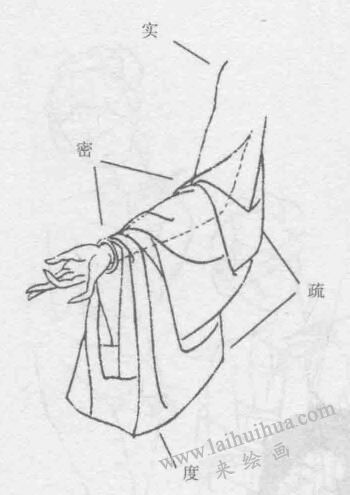 白描仕女画上肢衣纹组织处理方法01