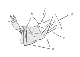 白描仕女画上肢衣纹组织处理方法