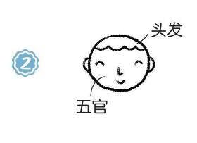 服务员简笔画画法步骤02