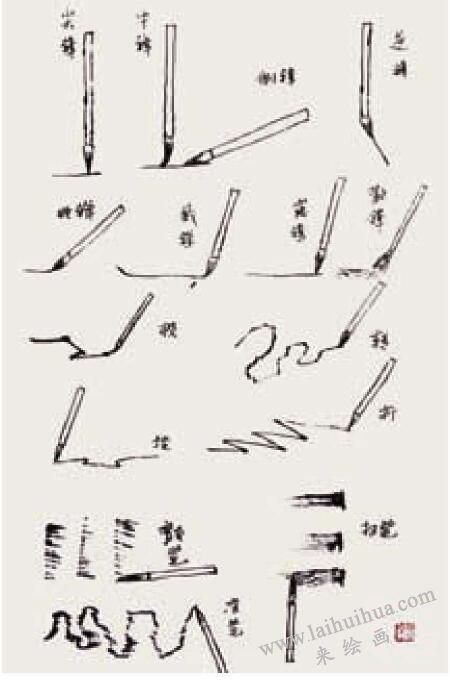 水墨山水画的笔法主要有哪些？