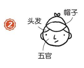 侦探简笔画画法步骤02